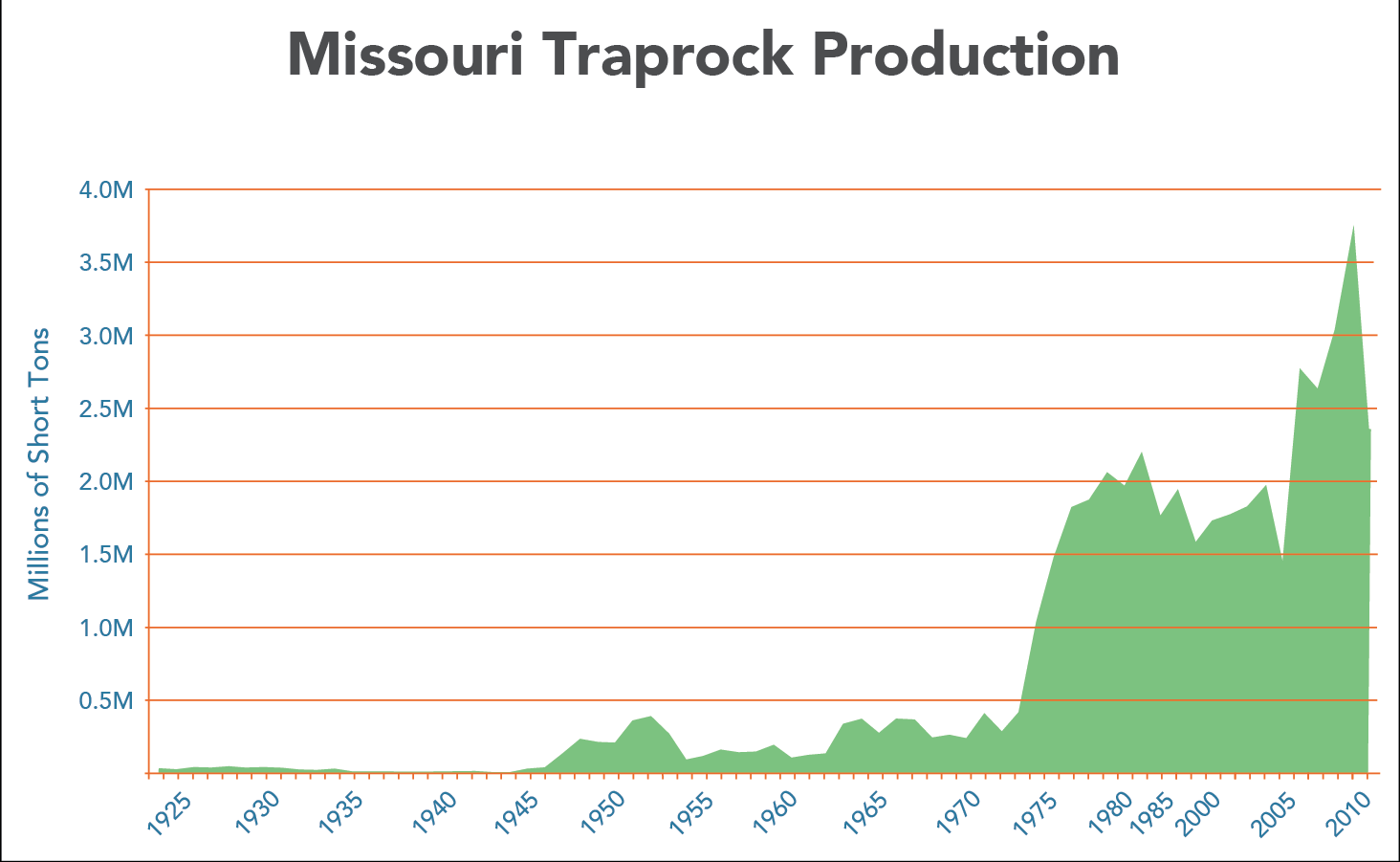 MGS Total Missouri Traprock Production v2