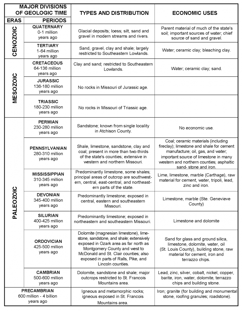 Geologic Time Scale PUB0663