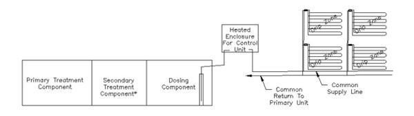 diagram showing how drip application steps