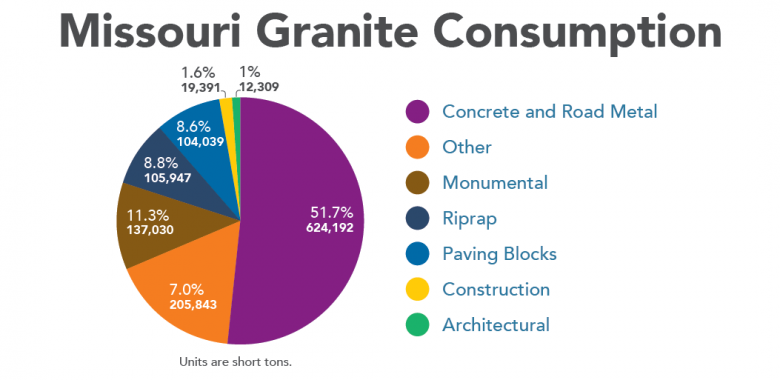 Granite Consumption Figure 9
