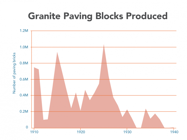 Granite Paving Blocks Produced Figure16