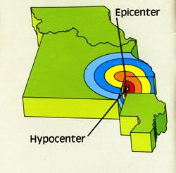 Earthquake Epicenter and Hypocenter
