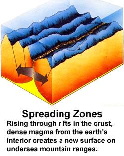 Earthquake Spread Zones