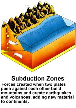 Earthquake Subduction Zones