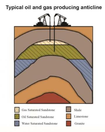 MGS Oil and Gas Anticline image PUB0652