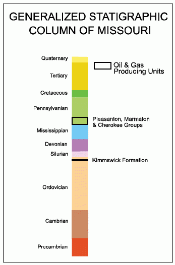 MGS Oil and Gas Stratigraphic Column image PUB0662