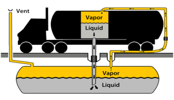 description of stage I vapor recovery efforts