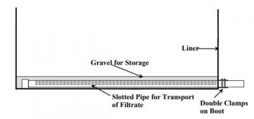 Figure 11: Cross section of a recirculating gravel filter underdrain (Source: Northeast Tri-County Health District, Washington Dept. of Health)
