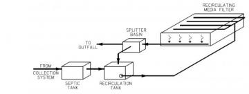 Figure 2: General RMF schematic (Source: Iowa DNR RMF design manual)