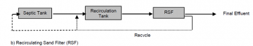 Figure 5: Recycle line to septic tank (Source: Washington Dept. of Health)