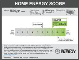 An example Home Energy Score Card with a colored rating scale with a gray to green color gradient