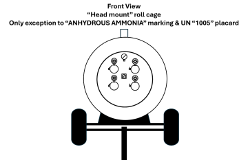 diagram illustrating a nurse tank carrying Anhydrous Ammonia with valves, fitting, regulators or gauges on one end – i.e., head mount roll cage