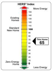 An example HERS Index scorecard with a colored rating scale with a red to yellow to green color gradient